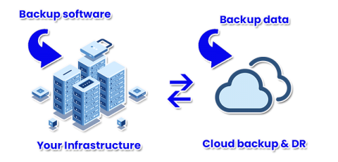 Protect Your Servers From Ransomware Attacks With Backup & DR