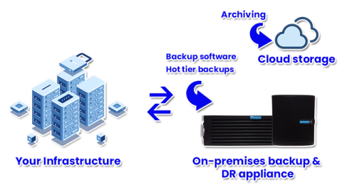 Protect Your Servers From Ransomware Attacks With Backup & DR