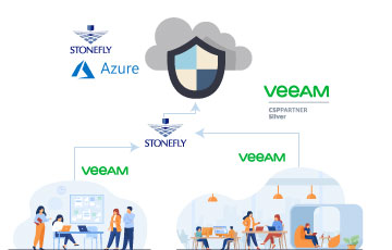 veeam cloud connect backup to azure