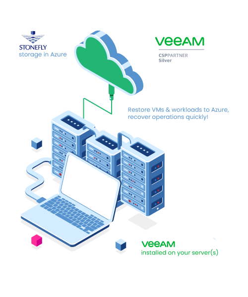 remote air gap backup