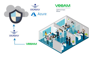 veeam cloud connect backup to azure