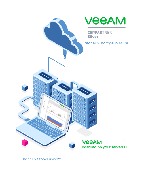 Veeam Cloud Connect to Azure