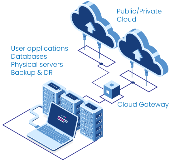 Multi-cloud object storage