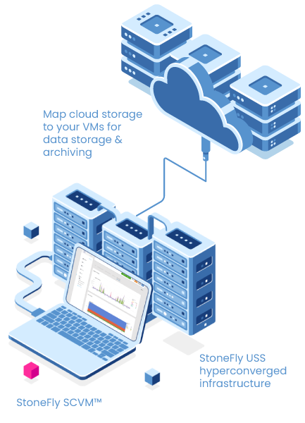 cloud connect for hyper converged infrastructure