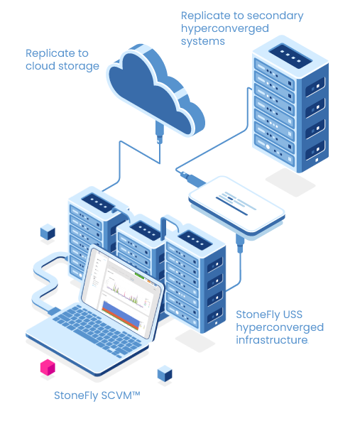 replication for hyper converged infrastructure