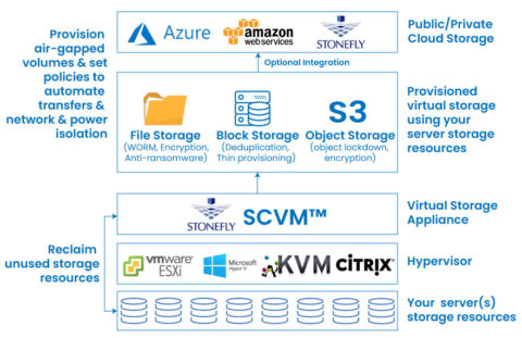 Best Ransomware Protection Solutions For SMBs, SMEs, And Large ...