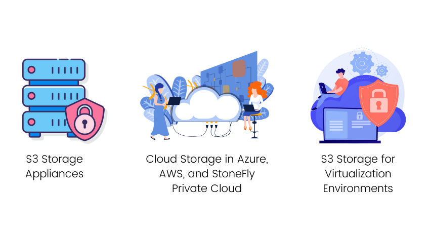 S3 Storage Solutions with Object Lockdown