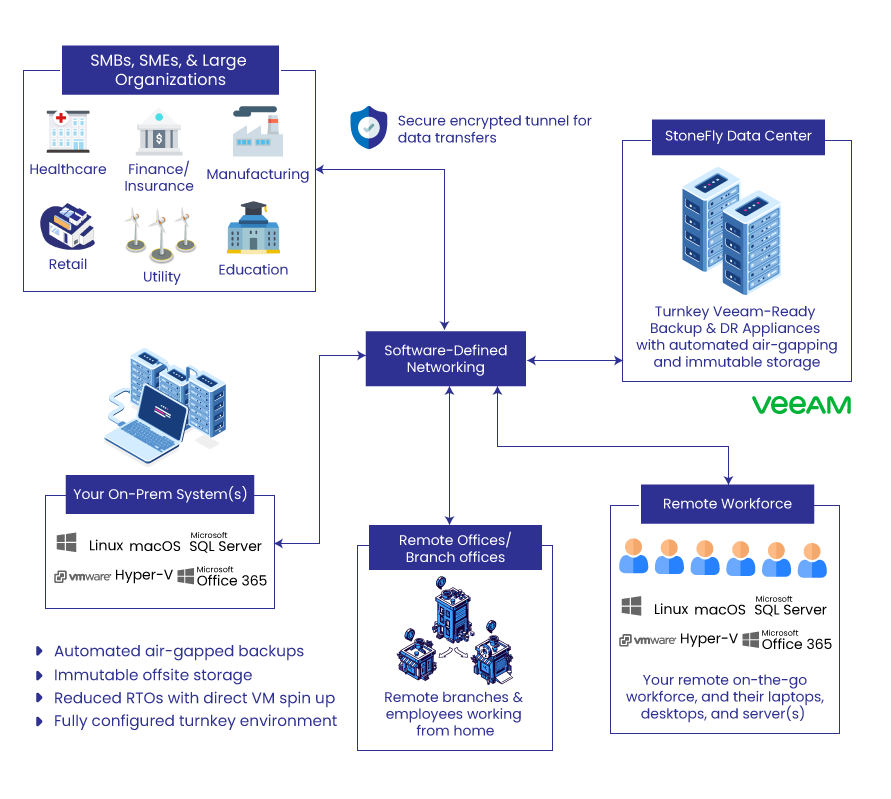 Backup-and-Disaster-Recovery-as-a-Service-BDRaaS