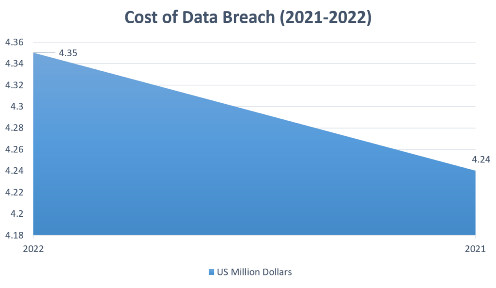 Ransomware Attacks