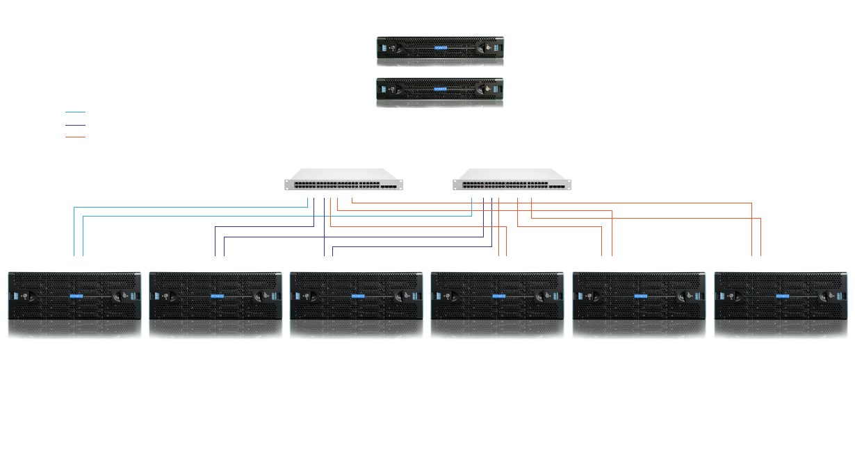Data Center Veeam Ready Backup and DR Appliance for MSPs