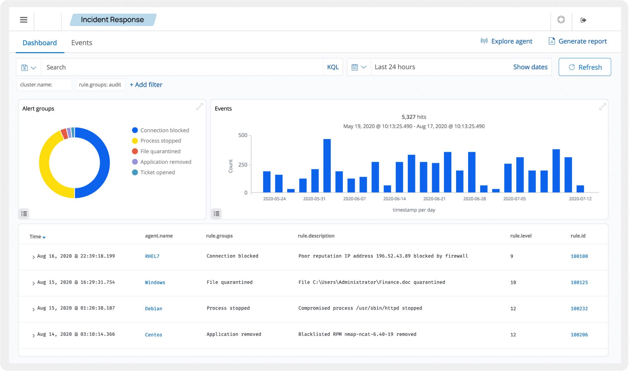 365GDR - Global Detection and Response | Detect, Respond, and Prevent Cyber Threats