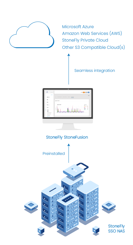 Super Scale Out Network Attached Storage (NAS) Appliances