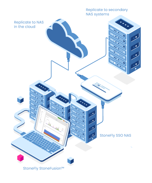 Super Scale Out Network Attached Storage (NAS) Appliances