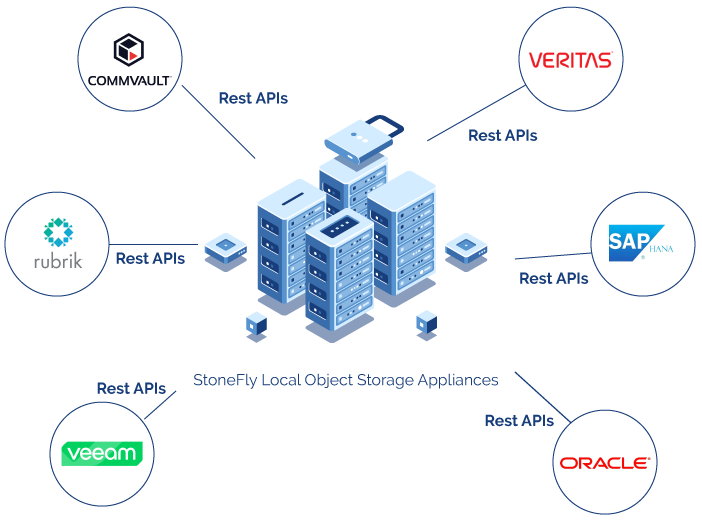StoneFly Local S3 Object Storage Appliances