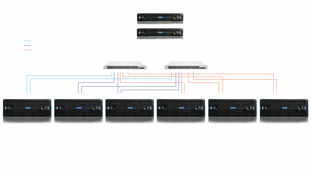 Veeam Ready Air-Gapped and Immutable Backup and Replication Appliance