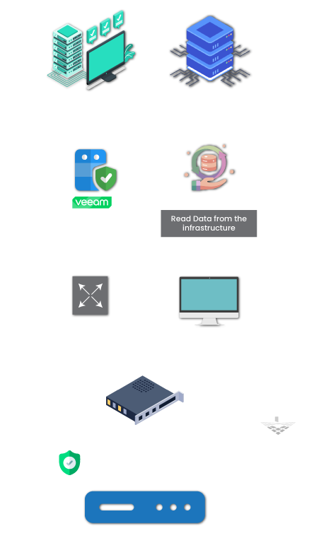 Veeam Ready Air-Gapped and Immutable Backup and Replication Appliance