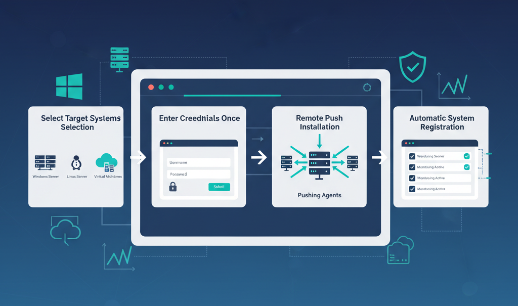 Global System Health Monitoring