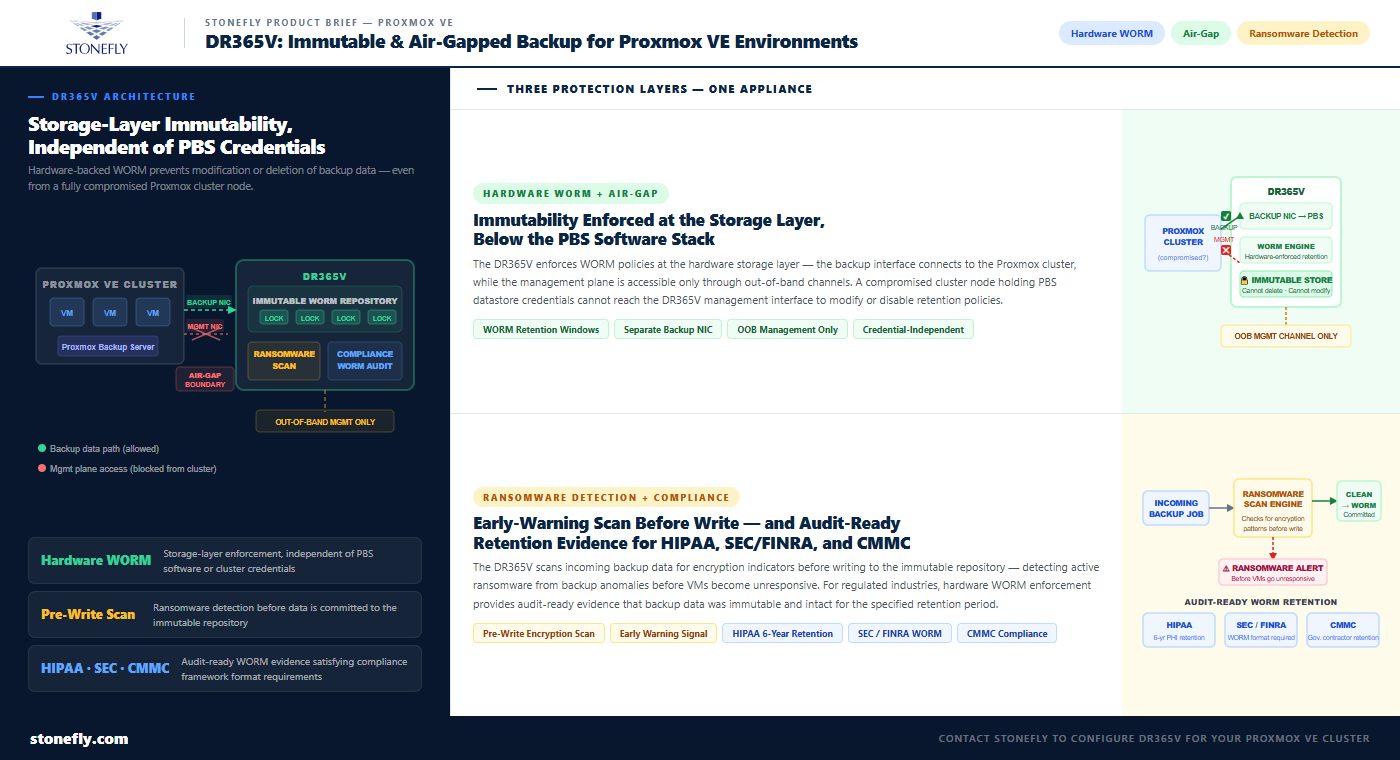 StoneFly DR365V: Air-Gapped, Immutable Backup and DR for Proxmox VE