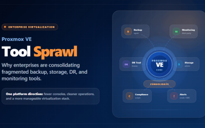 Proxmox VE Tool Sprawl: Why Enterprises Are Consolidating