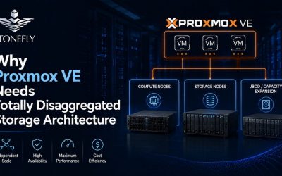 Why Proxmox VE Needs Totally Disaggregated Storage Architecture