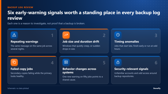 Six early-warning signals