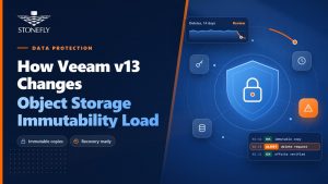 veeam-v13-immutable-object-storage-api-calls-featured